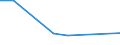 KN 03071090 /Exporte /Einheit = Preise (Euro/Tonne) /Partnerland: Aequat.guin. /Meldeland: Europäische Union /03071090:Austern, Lebend, Frisch, Gekhlt, Gefroren, Getrocknet, Gesalzen Oder in Salzlake (Ausg. Flache Austern `ostrea-arten`, Lebend, mit Einem Stckgewicht Einschl. Schale von <= 40 G)