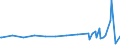 KN 03071090 /Exporte /Einheit = Preise (Euro/Tonne) /Partnerland: Gabun /Meldeland: Europäische Union /03071090:Austern, Lebend, Frisch, Gekhlt, Gefroren, Getrocknet, Gesalzen Oder in Salzlake (Ausg. Flache Austern `ostrea-arten`, Lebend, mit Einem Stckgewicht Einschl. Schale von <= 40 G)