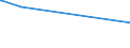 KN 03071090 /Exporte /Einheit = Preise (Euro/Tonne) /Partnerland: Dem. Rep. Kongo /Meldeland: Europäische Union /03071090:Austern, Lebend, Frisch, Gekhlt, Gefroren, Getrocknet, Gesalzen Oder in Salzlake (Ausg. Flache Austern `ostrea-arten`, Lebend, mit Einem Stckgewicht Einschl. Schale von <= 40 G)