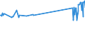 KN 03071090 /Exporte /Einheit = Preise (Euro/Tonne) /Partnerland: Mexiko /Meldeland: Europäische Union /03071090:Austern, Lebend, Frisch, Gekhlt, Gefroren, Getrocknet, Gesalzen Oder in Salzlake (Ausg. Flache Austern `ostrea-arten`, Lebend, mit Einem Stckgewicht Einschl. Schale von <= 40 G)