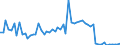 KN 03071110 /Exporte /Einheit = Preise (Euro/Tonne) /Partnerland: Ver.koenigreich(Ohne Nordirland) /Meldeland: Eur27_2020 /03071110:Flache Austern der Gattung Ostrea, Lebend, mit Einem Stückgewicht Einschl. Schale von <= 40 G