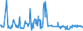 KN 03071190 /Exporte /Einheit = Preise (Euro/Tonne) /Partnerland: Griechenland /Meldeland: Eur27_2020 /03071190:Austern, Auch in Ihrer Schale, Lebend, Frisch Oder Gekühlt (Ausg. Flache Austern der Gattung Ostrea, Lebend, mit Einem Stückgewicht Einschl. Schale von <= 40 G)