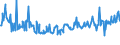 KN 03071190 /Exporte /Einheit = Preise (Euro/Tonne) /Partnerland: Finnland /Meldeland: Eur27_2020 /03071190:Austern, Auch in Ihrer Schale, Lebend, Frisch Oder Gekühlt (Ausg. Flache Austern der Gattung Ostrea, Lebend, mit Einem Stückgewicht Einschl. Schale von <= 40 G)