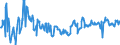 KN 03071190 /Exporte /Einheit = Preise (Euro/Tonne) /Partnerland: Estland /Meldeland: Eur27_2020 /03071190:Austern, Auch in Ihrer Schale, Lebend, Frisch Oder Gekühlt (Ausg. Flache Austern der Gattung Ostrea, Lebend, mit Einem Stückgewicht Einschl. Schale von <= 40 G)