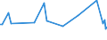 KN 03071190 /Exporte /Einheit = Preise (Euro/Tonne) /Partnerland: Weissrussland /Meldeland: Eur27_2020 /03071190:Austern, Auch in Ihrer Schale, Lebend, Frisch Oder Gekühlt (Ausg. Flache Austern der Gattung Ostrea, Lebend, mit Einem Stückgewicht Einschl. Schale von <= 40 G)