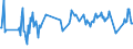 KN 03071190 /Exporte /Einheit = Preise (Euro/Tonne) /Partnerland: Usbekistan /Meldeland: Eur27_2020 /03071190:Austern, Auch in Ihrer Schale, Lebend, Frisch Oder Gekühlt (Ausg. Flache Austern der Gattung Ostrea, Lebend, mit Einem Stückgewicht Einschl. Schale von <= 40 G)