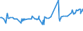 KN 03071190 /Exporte /Einheit = Preise (Euro/Tonne) /Partnerland: Montenegro /Meldeland: Eur27_2020 /03071190:Austern, Auch in Ihrer Schale, Lebend, Frisch Oder Gekühlt (Ausg. Flache Austern der Gattung Ostrea, Lebend, mit Einem Stückgewicht Einschl. Schale von <= 40 G)