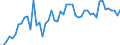 KN 03071990 /Exporte /Einheit = Preise (Euro/Tonne) /Partnerland: Libanon /Meldeland: Europäische Union /03071990:Austern, Auch in Ihrer Schale, Gefroren, Getrocknet, Gesalzen Oder in Salzlake (Ausg. Ger„uchert)