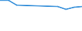 KN 03071990 /Exporte /Einheit = Preise (Euro/Tonne) /Partnerland: Schiffs/Luftfzg.bed /Meldeland: Europäische Union /03071990:Austern, Auch in Ihrer Schale, Gefroren, Getrocknet, Gesalzen Oder in Salzlake (Ausg. Ger„uchert)