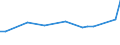 KN 03072990 /Exporte /Einheit = Preise (Euro/Tonne) /Partnerland: Ver.koenigreich(Ohne Nordirland) /Meldeland: Eur27_2020 /03072990:Kamm-muscheln und Andere Weichtiere der Familie Pectinidae, Geräuchert, Getrocknet, Gesalzen Oder in Salzlake, Auch in Ihrer Schale (Ausg. der Gattungen Pecten, Chlamys und Placopecten)