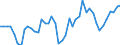 KN 03074192 /Exporte /Einheit = Preise (Euro/Tonne) /Partnerland: Italien /Meldeland: Europäische Union /03074192:Kalmare `loligo-arten`, Auch Ohne Schale, Lebend, Frisch Oder Gekhlt