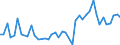 KN 03074192 /Exporte /Einheit = Preise (Euro/Tonne) /Partnerland: Ungarn /Meldeland: Europäische Union /03074192:Kalmare `loligo-arten`, Auch Ohne Schale, Lebend, Frisch Oder Gekhlt