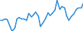 KN 03074192 /Exporte /Einheit = Preise (Euro/Tonne) /Partnerland: Intra-eur /Meldeland: Europäische Union /03074192:Kalmare `loligo-arten`, Auch Ohne Schale, Lebend, Frisch Oder Gekhlt