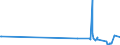 KN 03074199 /Exporte /Einheit = Preise (Euro/Tonne) /Partnerland: Angola /Meldeland: Europäische Union /03074199:Kalmare `ommastrephes-arten, Nototodarus-arten und Sepioteuthis-arten`, Auch Ohne Schale, Lebend, Frisch Oder Gekhlt (Ausg. Ommastrephes Sagittatus)