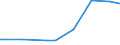 KN 03074199 /Exporte /Einheit = Preise (Euro/Tonne) /Partnerland: Aethiopien /Meldeland: Europäische Union /03074199:Kalmare `ommastrephes-arten, Nototodarus-arten und Sepioteuthis-arten`, Auch Ohne Schale, Lebend, Frisch Oder Gekhlt (Ausg. Ommastrephes Sagittatus)