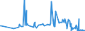 KN 03074901 /Exporte /Einheit = Preise (Euro/Tonne) /Partnerland: Niederlande /Meldeland: Europäische Union /03074901:Zwergtintenfische `sepiola Rondeleti`, Auch Ohne Schale, Gefroren