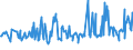 KN 03074901 /Exporte /Einheit = Preise (Euro/Tonne) /Partnerland: Italien /Meldeland: Europäische Union /03074901:Zwergtintenfische `sepiola Rondeleti`, Auch Ohne Schale, Gefroren