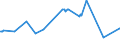 KN 03074901 /Exporte /Einheit = Preise (Euro/Tonne) /Partnerland: Griechenland /Meldeland: Europäische Union /03074901:Zwergtintenfische `sepiola Rondeleti`, Auch Ohne Schale, Gefroren