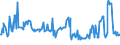 KN 03074901 /Exporte /Einheit = Preise (Euro/Tonne) /Partnerland: Portugal /Meldeland: Europäische Union /03074901:Zwergtintenfische `sepiola Rondeleti`, Auch Ohne Schale, Gefroren