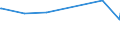 KN 03074901 /Exporte /Einheit = Preise (Euro/Tonne) /Partnerland: Malta /Meldeland: Europäische Union /03074901:Zwergtintenfische `sepiola Rondeleti`, Auch Ohne Schale, Gefroren