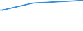 KN 03074901 /Exporte /Einheit = Preise (Euro/Tonne) /Partnerland: Tuerkei /Meldeland: Europäische Union /03074901:Zwergtintenfische `sepiola Rondeleti`, Auch Ohne Schale, Gefroren