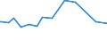 KN 03074901 /Exporte /Einheit = Preise (Euro/Tonne) /Partnerland: Ungarn /Meldeland: Europäische Union /03074901:Zwergtintenfische `sepiola Rondeleti`, Auch Ohne Schale, Gefroren