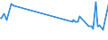 KN 03074901 /Exporte /Einheit = Preise (Euro/Tonne) /Partnerland: Rumaenien /Meldeland: Europäische Union /03074901:Zwergtintenfische `sepiola Rondeleti`, Auch Ohne Schale, Gefroren