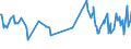 KN 03074901 /Exporte /Einheit = Preise (Euro/Tonne) /Partnerland: Slowenien /Meldeland: Europäische Union /03074901:Zwergtintenfische `sepiola Rondeleti`, Auch Ohne Schale, Gefroren