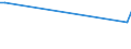 KN 03074901 /Exporte /Einheit = Preise (Euro/Tonne) /Partnerland: Serbien /Meldeland: Europäische Union /03074901:Zwergtintenfische `sepiola Rondeleti`, Auch Ohne Schale, Gefroren