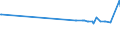 KN 03074901 /Exporte /Einheit = Preise (Euro/Tonne) /Partnerland: Kanada /Meldeland: Europäische Union /03074901:Zwergtintenfische `sepiola Rondeleti`, Auch Ohne Schale, Gefroren