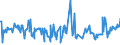 KN 03074901 /Exporte /Einheit = Preise (Euro/Tonne) /Partnerland: Extra-eur /Meldeland: Europäische Union /03074901:Zwergtintenfische `sepiola Rondeleti`, Auch Ohne Schale, Gefroren