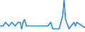 KN 03074901 /Exporte /Einheit = Mengen in Tonnen /Partnerland: Luxemburg /Meldeland: Europäische Union /03074901:Zwergtintenfische `sepiola Rondeleti`, Auch Ohne Schale, Gefroren