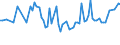 KN 03074909 /Exporte /Einheit = Preise (Euro/Tonne) /Partnerland: Niederlande /Meldeland: Europäische Union /03074909:Zwergtintenfische `sepiola Rondeleti`, Gefroren (Ausg. Ger„uchert)