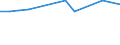 KN 03074909 /Exporte /Einheit = Preise (Euro/Tonne) /Partnerland: Daenemark /Meldeland: Europäische Union /03074909:Zwergtintenfische `sepiola Rondeleti`, Gefroren (Ausg. Ger„uchert)