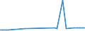 KN 03074909 /Exporte /Einheit = Preise (Euro/Tonne) /Partnerland: Griechenland /Meldeland: Europäische Union /03074909:Zwergtintenfische `sepiola Rondeleti`, Gefroren (Ausg. Ger„uchert)