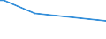 KN 03074909 /Exporte /Einheit = Preise (Euro/Tonne) /Partnerland: Tuerkei /Meldeland: Eur28 /03074909:Zwergtintenfische `sepiola Rondeleti`, Gefroren (Ausg. Ger„uchert)