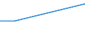 KN 03074909 /Exporte /Einheit = Preise (Euro/Tonne) /Partnerland: Kroatien /Meldeland: Europäische Union /03074909:Zwergtintenfische `sepiola Rondeleti`, Gefroren (Ausg. Ger„uchert)