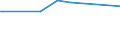 KN 03074909 /Exporte /Einheit = Preise (Euro/Tonne) /Partnerland: Saudi-arab. /Meldeland: Europäische Union /03074909:Zwergtintenfische `sepiola Rondeleti`, Gefroren (Ausg. Ger„uchert)