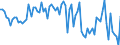 KN 03074909 /Exporte /Einheit = Preise (Euro/Tonne) /Partnerland: Intra-eur /Meldeland: Europäische Union /03074909:Zwergtintenfische `sepiola Rondeleti`, Gefroren (Ausg. Ger„uchert)