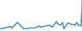 KN 03074909 /Exporte /Einheit = Preise (Euro/Tonne) /Partnerland: Extra-eur /Meldeland: Europäische Union /03074909:Zwergtintenfische `sepiola Rondeleti`, Gefroren (Ausg. Ger„uchert)