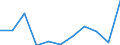 KN 03074911 /Exporte /Einheit = Preise (Euro/Tonne) /Partnerland: Belgien/Luxemburg /Meldeland: Eur27 /03074911:Tintenfische der Sepiola-arten, Auch Ohne Schale, Gefroren (Ausg. Sepiola Rondeleti)