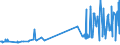 KN 03074911 /Exporte /Einheit = Preise (Euro/Tonne) /Partnerland: Ver.koenigreich /Meldeland: Europäische Union /03074911:Tintenfische der Sepiola-arten, Auch Ohne Schale, Gefroren (Ausg. Sepiola Rondeleti)