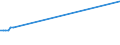 KN 03074931 /Exporte /Einheit = Preise (Euro/Tonne) /Partnerland: Aegypten /Meldeland: Eur27 /03074931:Kalmare der art Loligo Vulgaris, Auch Ohne Schale, Gefroren