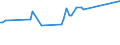 KN 03074931 /Exporte /Einheit = Preise (Euro/Tonne) /Partnerland: Sudan /Meldeland: Eur25 /03074931:Kalmare der art Loligo Vulgaris, Auch Ohne Schale, Gefroren