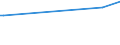 KN 03074931 /Exporte /Einheit = Preise (Euro/Tonne) /Partnerland: Guatemala /Meldeland: Eur25 /03074931:Kalmare der art Loligo Vulgaris, Auch Ohne Schale, Gefroren