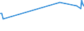 KN 03074935 /Exporte /Einheit = Preise (Euro/Tonne) /Partnerland: Norwegen /Meldeland: Eur28 /03074935:Kalmare der art Loligo Patagonica, Auch Ohne Schale, Gefroren