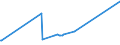 KN 03074935 /Exporte /Einheit = Preise (Euro/Tonne) /Partnerland: Estland /Meldeland: Europäische Union /03074935:Kalmare der art Loligo Patagonica, Auch Ohne Schale, Gefroren