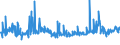 KN 03074938 /Exporte /Einheit = Preise (Euro/Tonne) /Partnerland: Finnland /Meldeland: Europäische Union /03074938:Kalmare der Loligo-arten, Auch Ohne Schale, Gefroren (Ausg. Loligo Vulgaris, Loligo Pealei und Loligo Patagonica)