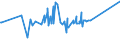 KN 03074938 /Exporte /Einheit = Preise (Euro/Tonne) /Partnerland: Weissrussland /Meldeland: Eur15 /03074938:Kalmare der Loligo-arten, Auch Ohne Schale, Gefroren (Ausg. Loligo Vulgaris, Loligo Pealei und Loligo Patagonica)