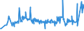 KN 03074938 /Exporte /Einheit = Preise (Euro/Tonne) /Partnerland: Bosn.-herzegowina /Meldeland: Europäische Union /03074938:Kalmare der Loligo-arten, Auch Ohne Schale, Gefroren (Ausg. Loligo Vulgaris, Loligo Pealei und Loligo Patagonica)